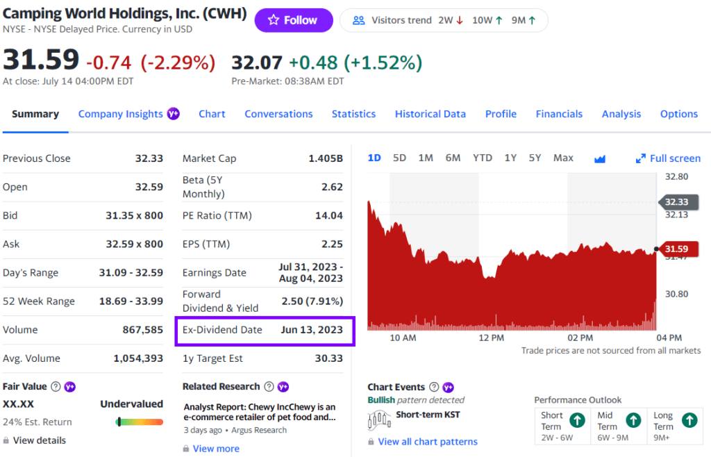 Screenshot of CWH on 7/17/2023 showing the Ex-Dividend Date